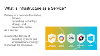 What is Infrastructure as a Service?
Delivery of a compute foundation,
Servers,
networking technology,
storage, and
data center space
as a service.
Includes the delivery of
operating systems and
virtualization technology
to manage the resources.
 