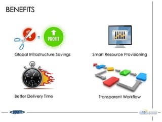 BENEFITS




  Global Infrastructure Savings   Smart Resource Provisioning




  Better Delivery Time               Transparent Workflow


                                                            10
 
