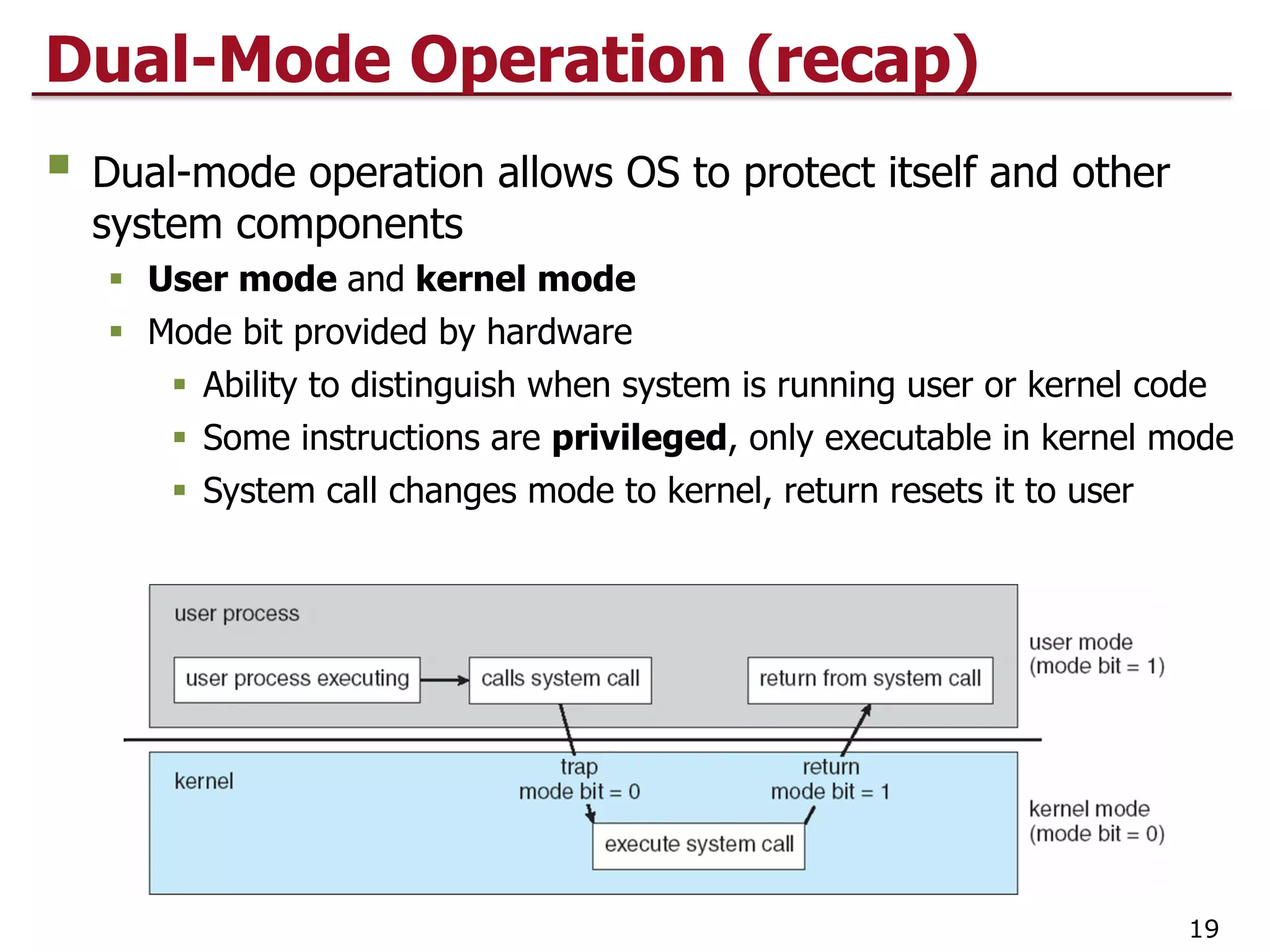Dual-Mode Operation (recap)
§ Dual-mode operation allows OS to protect itself and other
system components
§ User mode and kernel mode
§ Mode bit provided by hardware
§ Ability to distinguish when system is running user or kernel code
§ Some instructions are privileged, only executable in kernel mode
§ System call changes mode to kernel, return resets it to user
19
 