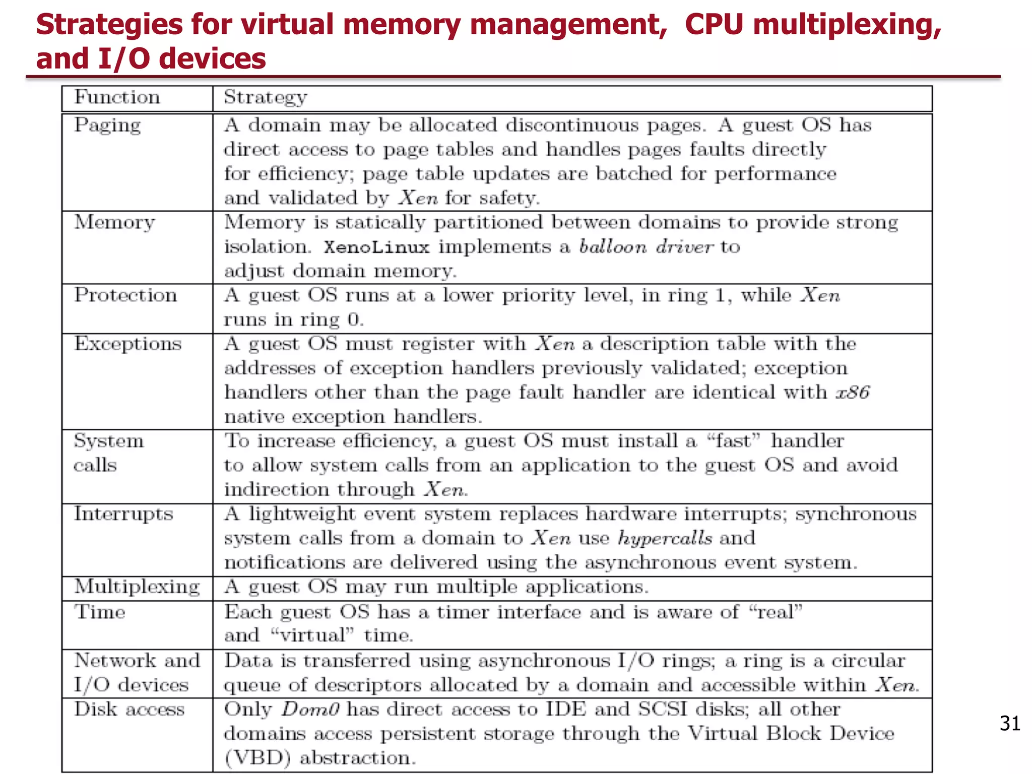 Strategies for virtual memory management, CPU multiplexing,
and I/O devices
31
 