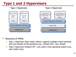 Type 1 and 2 Hypervisors
15
Type 1 Hypervisor Type 2 Hypervisor
§ Taxonomy of VMMs:
1. Type 1 Hypervisor (bare metal, native): supports multiple virtual machines
and runs directly on the hardware (e.g., VMware ESX , Xen, Denali)
2. Type 2 Hypervisor (hosted) VM - runs under a host operating system (e.g.,
user-mode Linux)
 