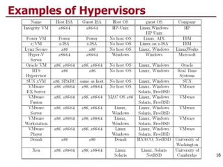 Examples of Hypervisors
16
 