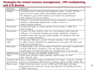 Strategies for virtual memory management, CPU multiplexing,
and I/O devices
31
 
