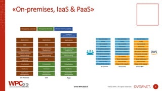IaaS and PaaS relational databases in the cloud
