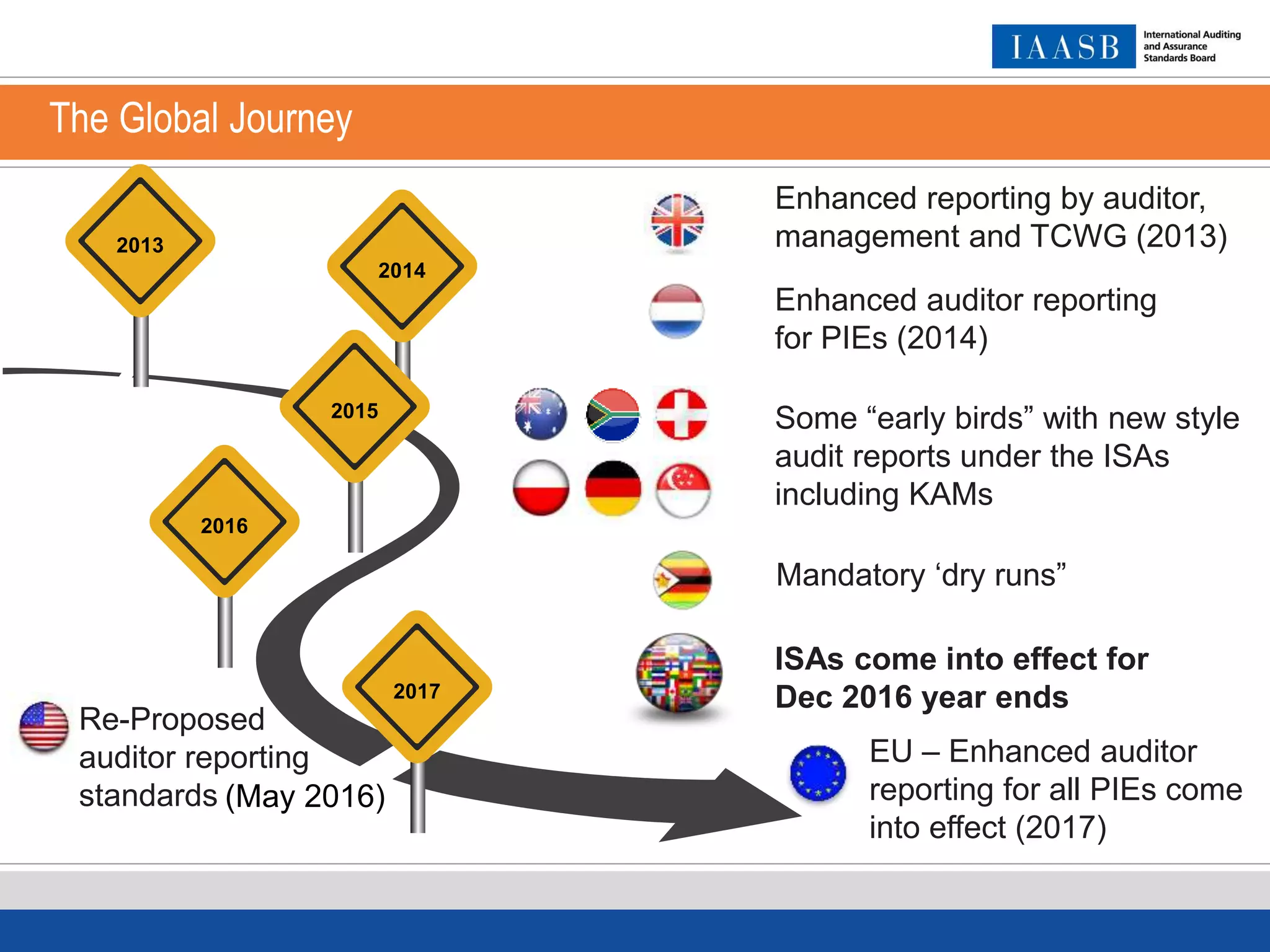 The Global Journey
2013
2014
2015
2016
2017
Enhanced reporting by auditor,
management and TCWG (2013)
Enhanced auditor reporting
for PIEs (2014)
Some “early birds” with new style
audit reports under the ISAs
including KAMs
ISAs come into effect for
Dec 2016 year ends
Mandatory ‘dry runs”
Re-Proposed
auditor reporting
standards
EU – Enhanced auditor
reporting for all PIEs come
into effect (2017)
(May 2016)
 