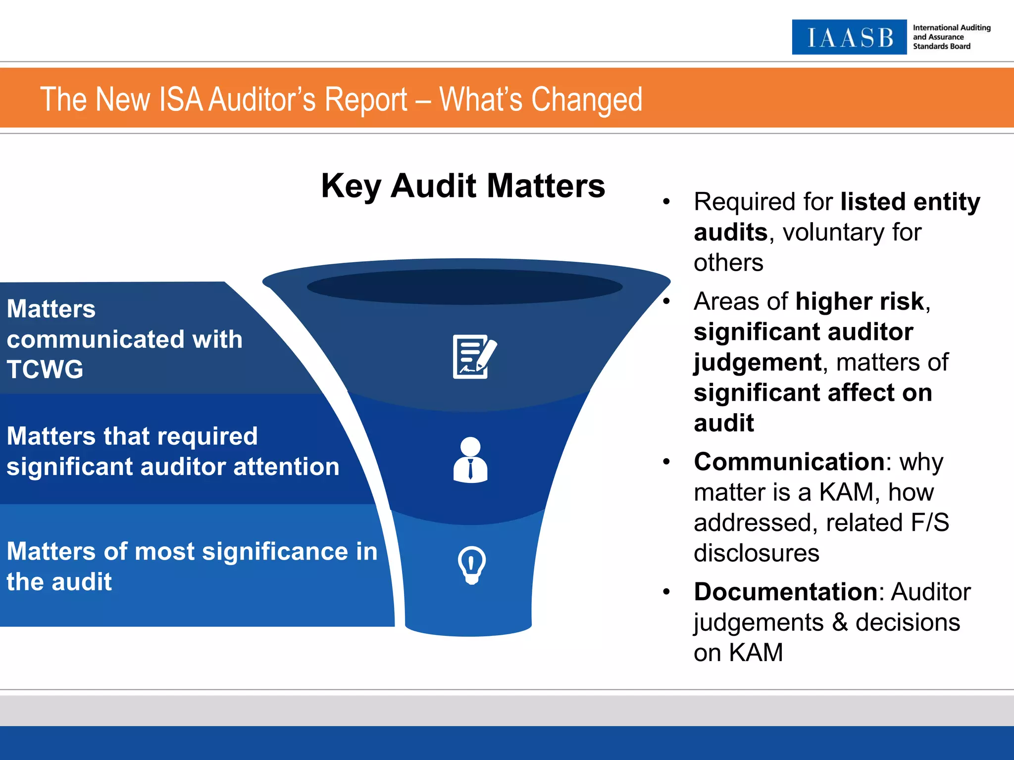 The New ISAAuditor’s Report – What’s Changed
Key Audit Matters
Matters
communicated with
TCWG
Matters that required
significant auditor attention
Matters of most significance in
the audit
• Required for listed entity
audits, voluntary for
others
• Areas of higher risk,
significant auditor
judgement, matters of
significant affect on
audit
• Communication: why
matter is a KAM, how
addressed, related F/S
disclosures
• Documentation: Auditor
judgements & decisions
on KAM
 