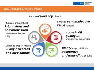 Why Change the Auditor’s Report?
Stimulate more robust
interactions and
communication
between auditor and
entity
Enhance preparer focus
on key risk areas
and disclosures
Enhance communicative
value to users
Clarify responsibilities,
and improve
understanding of audit
Improve audit
quality and
professional skepticism
Improve relevancy of audit
 