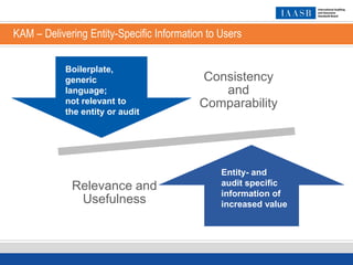 KAM – Delivering Entity-Specific Information to Users
Consistency
and
Comparability
Relevance and
Usefulness
Boilerplate,
generic
language;
not relevant to
the entity or audit
Entity- and
audit specific
information of
increased value
 