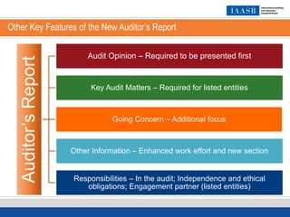 Other Key Features of the New Auditor’s ReportAuditor’sReport
Audit Opinion – Required to be presented first
Key Audit Matters – Required for listed entities
Going Concern – Additional focus
Other Information – Enhanced work effort and new section
Responsibilities – In the audit; Independence and ethical
obligations; Engagement partner (listed entities)
 