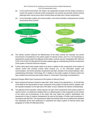 IAASB-ISA-135-first-time-implementation-guidance_Research paper.pdf