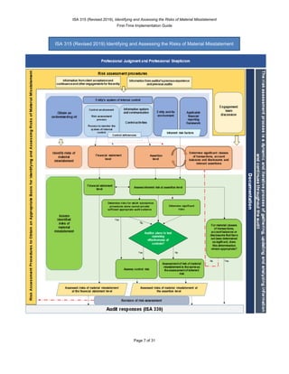 IAASB-ISA-135-first-time-implementation-guidance_Research paper.pdf