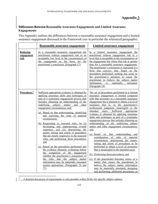 INTERNATIONAL FRAMEWORK FOR ASSURANCE ENGAGEMENTS


                                                                                                     Appendix 3

Differences Between Reasonable Assurance Engagements and Limited Assurance
Engagements
This Appendix outlines the differences between a reasonable assurance engagement and a limited
assurance engagement discussed in the Framework (see in particular the referenced paragraphs).

                    Reasonable assurance engagement                      Limited assurance engagement

 Reducing          In a reasonable assurance engagement the          In a limited assurance engagement the
 engagement        practitioner reduces engagement risk to an        practitioner reduces engagement risk to a
 risk              acceptably low level in the circumstances of      level that is acceptable in the circumstances of
                   the engagement as the basis for the               the engagement but where that risk is greater
                   practitioner’s conclusion. (Paragraph 17)         than for a reasonable assurance engagement.
                                                                     The practitioner’s conclusion is expressed in a
                                                                     form that conveys that, based on the
                                                                     procedures performed, nothing has come to
                                                                     the practitioner’s attention to cause the
                                                                     practitioner to believe the subject matter
                                                                     information       is   materially     misstated.
                                                                     (Paragraph 18)

 Procedures32      Sufficient appropriate evidence is obtained by    The set of procedures performed in a limited
                   applying assurance skills and techniques as       assurance engagement is limited compared
                   part of a systematic engagement process that      with that necessary in a reasonable assurance
                   includes obtaining an understanding of the        engagement but is planned to obtain a level of
                   underlying subject matter and other               assurance that is, in the practitioner’s
                   engagement circumstances, and:                    professional judgment, meaningful to the
                                                                     intended users. Sufficient appropriate
                   (a) Based on that understanding, identifying
                                                                     evidence is obtained by applying assurance
                       and assessing the risks of material
                                                                     skills and techniques as part of a systematic
                       misstatement;
                                                                     engagement process that includes obtaining an
                   (b) Responding to assessed risks, by (i)          understanding of the underlying subject
                       developing and implementing overall           matter and other engagement circumstances,
                       responses, and (ii) determining the           and:
                       nature, timing and extent of procedures
                                                                     (a) Based on that understanding and
                       that are clearly responsive to the assessed
                                                                         consideration of risks of material
                       risks, and performing those procedures;
                                                                         misstatement, determining the nature,
                       and
                                                                         timing and extent of procedures to be
                   (c) Based on the procedures performed and             performed to obtain a level of assurance
                       the evidence obtained, evaluating before          that is meaningful to the intended users;
                       the completion of the engagement
                                                                     (b) Performing those procedures; and
                       whether the practitioner’s assessment of
                       the risks that the subject matter             (c) If the practitioner becomes aware of a
                       information may be materially misstated           matter that causes the practitioner to
                       remain appropriate. (Paragraphs 76 and            believe the subject matter information
                       77)                                               may be materially misstated, designing
                                                                         and performing additional procedures as

32
     A detailed discussion of requirements is only possible within ISAEs for specific subject matters.

                                                         110
 