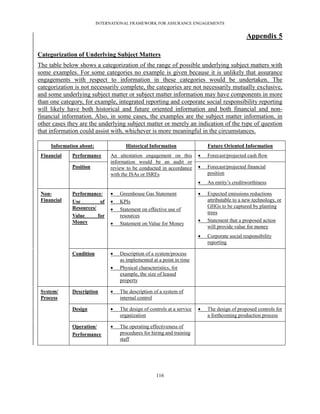 INTERNATIONAL FRAMEWORK FOR ASSURANCE ENGAGEMENTS


                                                                                                Appendix 5

Categorization of Underlying Subject Matters
The table below shows a categorization of the range of possible underlying subject matters with
some examples. For some categories no example is given because it is unlikely that assurance
engagements with respect to information in these categories would be undertaken. The
categorization is not necessarily complete, the categories are not necessarily mutually exclusive,
and some underlying subject matter or subject matter information may have components in more
than one category, for example, integrated reporting and corporate social responsibility reporting
will likely have both historical and future oriented information and both financial and non-
financial information. Also, in some cases, the examples are the subject matter information, in
other cases they are the underlying subject matter or merely an indication of the type of question
that information could assist with, whichever is more meaningful in the circumstances.

     Information about:                Historical Information                 Future Oriented Information
 Financial   Performance        An attestation engagement on this            Forecast/projected cash flow
                                information would be an audit or
             Position           review to be conducted in accordance         Forecast/projected financial
                                with the ISAs or ISREs                        position
                                                                             An entity’s creditworthiness

 Non-        Performance/          Greenhouse Gas Statement                 Expected emissions reductions
 Financial   Use        of         KPIs                                      attributable to a new technology, or
             Resources/                                                       GHGs to be captured by planting
                                   Statement on effective use of
                                                                              trees
             Value        for       resources
             Money                                                           Statement that a proposed action
                                   Statement on Value for Money
                                                                              will provide value for money
                                                                             Corporate social responsibility
                                                                              reporting

             Condition             Description of a system/process
                                    as implemented at a point in time
                                   Physical characteristics, for
                                    example, the size of leased
                                    property

 System/     Description           The description of a system of
 Process                            internal control

             Design                The design of controls at a service      The design of proposed controls for
                                    organization                              a forthcoming production process

             Operation/            The operating effectiveness of
             Performance            procedures for hiring and training
                                    staff




                                                      116
 