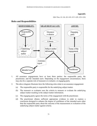 PROPOSED INTERNATIONAL STANDARD ON ASSURANCE ENGAGEMENTS




                                                                                        Appendix
                                                       (Ref: Para. A3–A6, A8–A10, A15–A20, A34–A36)

Roles and Responsibilities




1.   All assurance engagements have at least three parties: the responsible party, the
     practitioner, and the intended users. Depending on the engagement circumstances, there
     may also be a separate role of measurer or evaluator, or engaging party.
2.   The above diagram illustrates how the following roles relate to an assurance engagement:
     (a)   The responsible party is responsible for the underlying subject matter.
     (b)   The measurer or evaluator uses the criteria to measure or evaluate the underlying
           subject matter resulting in the subject matter information.
     (c)   The engaging party agrees the terms of the engagement with the practitioner.
     (d)   The practitioner obtains sufficient appropriate evidence in order to express a
           conclusion designed to enhance the degree of confidence of the intended users other
           than the responsible party about the outcome of the measurement or evaluation of the
           underlying subject matter against criteria.



                                               75
 