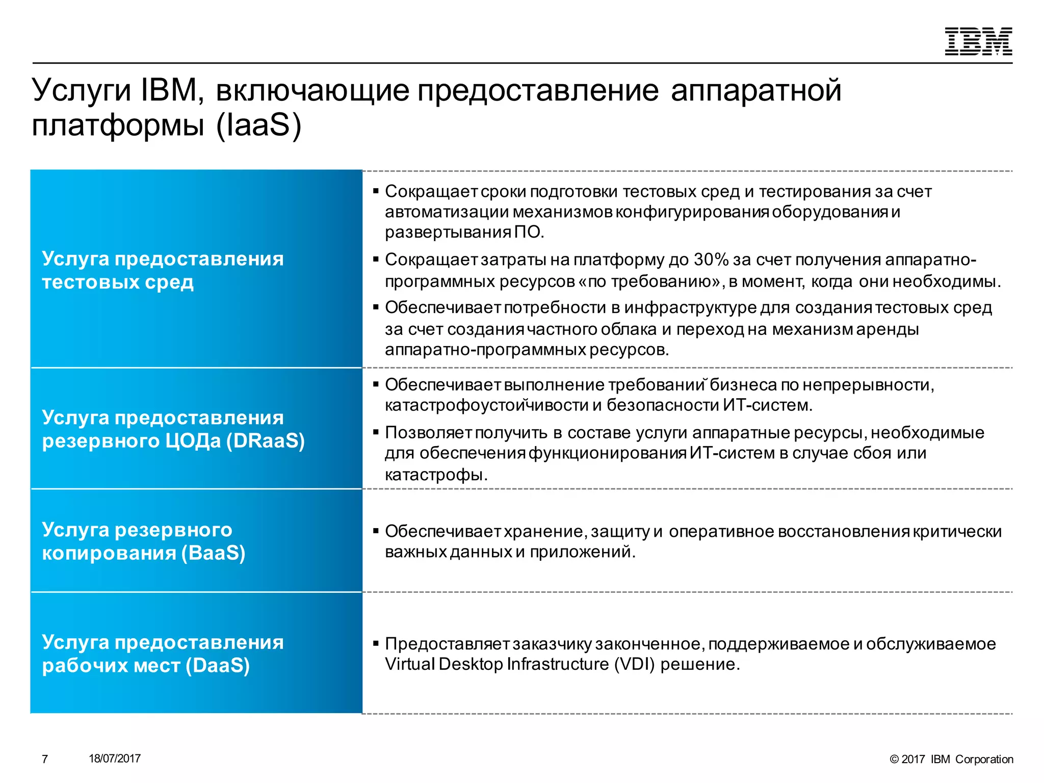 © 2017 IBM Corporation18/07/20177
Услуги IBM, включающие предоставление аппаратной
платформы (IaaS)
Услуга предоставления
тестовых сред
§ Сокращаетсроки подготовки тестовых сред и тестирования за счет
автоматизации механизмовконфигурированияоборудованияи
развертыванияПО.
§ Сокращаетзатраты на платформу до 30% за счет получения аппаратно-
программных ресурсов«по требованию»,в момент, когда они необходимы.
§ Обеспечиваетпотребности в инфраструктуре для созданиятестовых сред
за счет созданиячастного облака и переход на механизмаренды
аппаратно-программных ресурсов.
Услуга предоставления
резервного ЦОДа (DRaaS)
§ Обеспечиваетвыполнение требований бизнеса по непрерывности,
катастрофоустойчивости и безопасности ИТ-систем.
§ Позволяетполучить в составе услуги аппаратные ресурсы,необходимые
для обеспеченияфункционированияИТ-систем в случае сбоя или
катастрофы.
Услуга резервного
копирования (BaaS)
§ Обеспечиваетхранение,защиту и оперативное восстановлениякритически
важных данных и приложений.
Услуга предоставления
рабочих мест (DaaS)
§ Предоставляетзаказчику законченное,поддерживаемое и обслуживаемое
Virtual Desktop Infrastructure (VDI) решение.
 