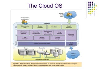 The Cloud OS
 