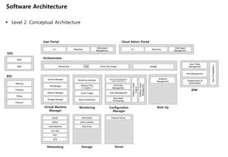 Software Architecture

 Level 2. Conceptual Architecture



                 User Portal                                 ...