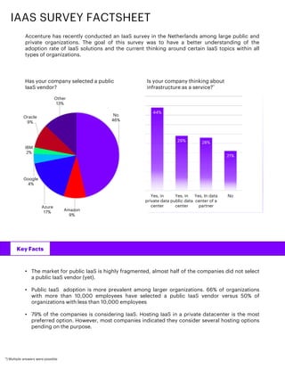 IAAS SURVEY FACTSHEET
Accenture has recently conducted an IaaS survey in the Netherlands among large public and
private organizations. The goal of this survey was to have a better understanding of the
adoption rate of IaaS solutions and the current thinking around certain IaaS topics within all
types of organizations.
• The market for public IaaS is highly fragmented, almost half of the companies did not select
a public IaaS vendor (yet).
• Public IaaS adoption is more prevalent among larger organizations. 66% of organizations
with more than 10,000 employees have selected a public IaaS vendor versus 50% of
organizations with less than 10,000 employees
• 79% of the companies is considering IaaS. Hosting IaaS in a private datacenter is the most
preferred option. However, most companies indicated they consider several hosting options
pending on the purpose.
No
46%
Amazon
9%
Azure
17%
Google
4%
IBM
2%
Oracle
9%
Other
13%
Has your company selected a public
IaaS vendor?
Is your company thinking about
infrastructure as a service?*
Key Facts
*) Multiple answers were possible
44%
29% 28%
21%
Yes, in
private data
center
Yes, in
public data
center
Yes, In data
center of a
partner
No
 