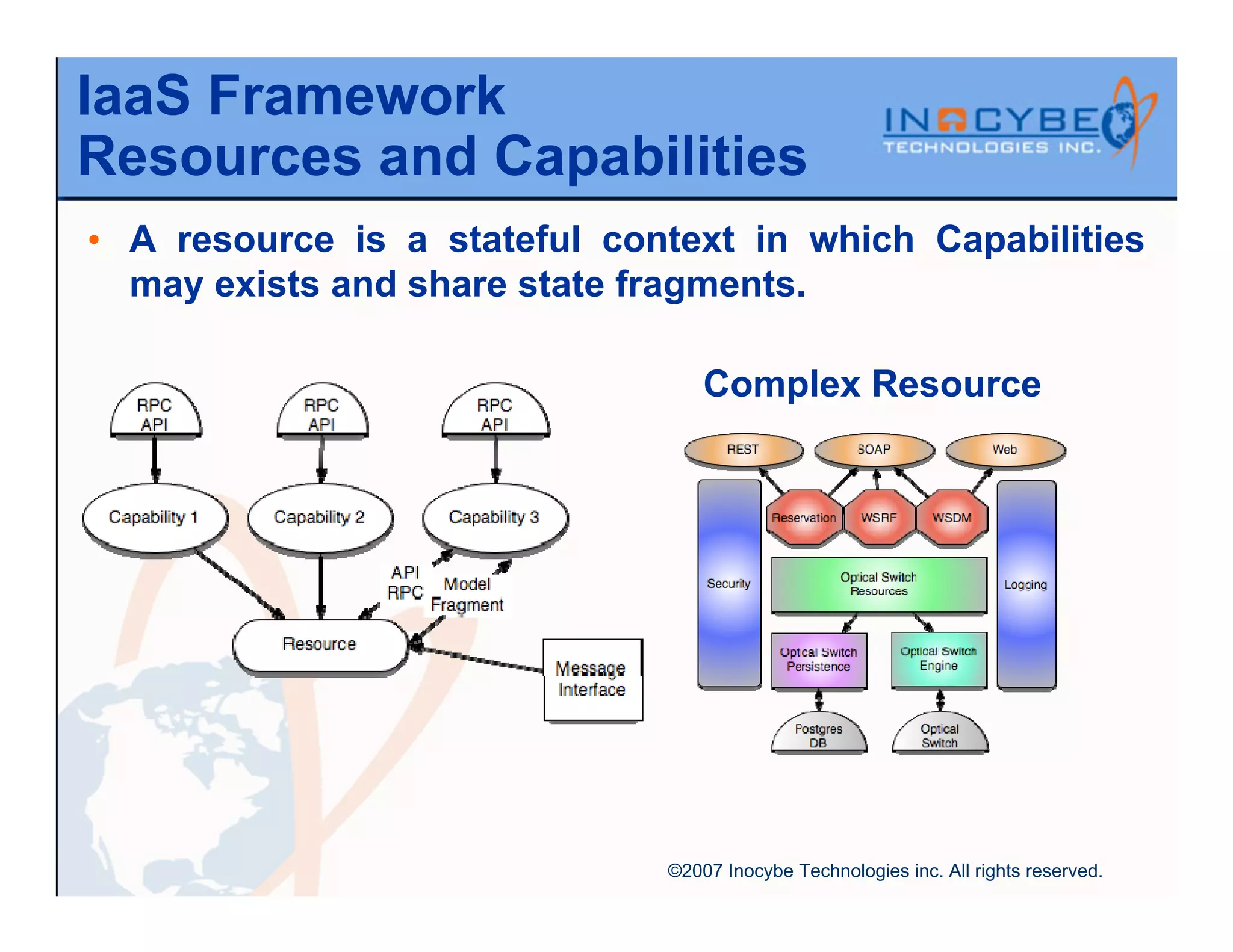 IaaS Framework
Resources and Capabilities
• A resource is a stateful context in which Capabilities
  may exists and share state fragments.

                                  Complex Resource




                              ©2007 Inocybe Technologies inc. All rights reserved.
 