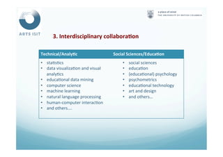 3.	
  Interdisciplinary	
  collaboraFon	
  	
  
Technical/AnalyFc	
   Social	
  Sciences/EducaFon	
  
•  sta<s<cs	
  
•  data	
  visualiza<on	
  and	
  visual	
  
analy<cs	
  
•  educa<onal	
  data	
  mining	
  
•  computer	
  science	
  
•  machine	
  learning	
  	
  
•  natural	
  language	
  processing	
  
•  human-­‐computer	
  interac<on	
  
•  and	
  others….	
  
	
  
•  social	
  sciences	
  
•  educa<on	
  
•  (educa<onal)	
  psychology	
  
•  psychometrics	
  
•  educa<onal	
  technology	
  
•  art	
  and	
  design	
  
•  and	
  others…	
  
	
  
 
