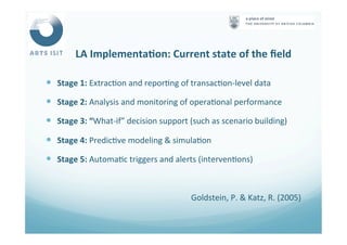 LA	
  ImplementaFon:	
  Current	
  state	
  of	
  the	
  ﬁeld	
  
—  Stage	
  1:	
  Extrac<on	
  and	
  repor<ng	
  of	
  transac<on-­‐level	
  data	
  
—  Stage	
  2:	
  Analysis	
  and	
  monitoring	
  of	
  opera<onal	
  performance	
  
—  Stage	
  3:	
  “What-­‐if”	
  decision	
  support	
  (such	
  as	
  scenario	
  building)	
  
—  Stage	
  4:	
  Predic<ve	
  modeling	
  &	
  simula<on	
  
—  Stage	
  5:	
  Automa<c	
  triggers	
  and	
  alerts	
  (interven<ons)	
  
	
  
Goldstein,	
  P.	
  &	
  Katz,	
  R.	
  (2005)	
  
 