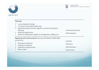 • Identifying problems early enough to intervene
• Distinguishing students who are loafing, gaming the system
Individual educators
Reflection and research for recognizing long term issues
• Insights into learning processes and performance by many
learners
• Education research
o Attrition factors
o Insights into individual performance
Individual educators
Educational researchers
Administrators
Planning
• course design/re-design
• curriculum and program planning
• faculty-level planning with regards to course and program
offerings
• teaching assignments
• decision-making with regards to management, staffing, etc.
Individual educators
Administrators
Reporting and communication among and between stakeholder
groups e.g.:
• Educators to learners
• Institution to parents
• Institution to government
• Peer to peer
Learners
Educators
Administrators
Government
In sum, learning analytics as a field spans a wide range of stakeholders, ends and output types. It has at
its core an exploratory and analytic approach to educational research that makes use of large sets of
educational data, with the goal of uncovering new approaches to measuring or monitoring learning or
teaching. Output may include tools, systems or reports for learners and/or educators on their activities
within the teaching and learning system. It may also include automated or non-automated reporting
and/or visualization tools for educators, administrators, governments and policy makers on individual,
unit or institutional performance, with the goal of informing ongoing planning and educational
 