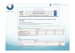 Author's personal copy
Mining LMS data to develop an ‘‘early warning system” for educators: A proof
of concept
Leah P. Macfadyen a,*, Shane Dawson b
a
Science Centre for Learning and Teaching, The University of British Columbia, 6221 University Boulevard, Vancouver, British Columbia, Canada V6T 1Z1
b
Graduate School of Medicine, University of Wollongong, Wollongong, NSW 2522, Australia
a r t i c l e i n f o
Article history:
Received 21 May 2009
Received in revised form 31 August 2009
Accepted 3 September 2009
Keywords:
Collaborative learning
Evaluation methodologies
Learning communities
Teaching/learning strategies
Post-secondary education
a b s t r a c t
Earlier studies have suggested that higher education institutions could harness the predictive power of
Learning Management System (LMS) data to develop reporting tools that identify at-risk students and
allow for more timely pedagogical interventions. This paper conﬁrms and extends this proposition by
providing data from an international research project investigating which student online activities accu-
rately predict academic achievement. Analysis of LMS tracking data from a Blackboard Vista-supported
course identiﬁed 15 variables demonstrating a signiﬁcant simple correlation with student ﬁnal grade.
Regression modelling generated a best-ﬁt predictive model for this course which incorporates key vari-
ables such as total number of discussion messages posted, total number of mail messages sent, and total num-
ber of assessments completed and which explains more than 30% of the variation in student ﬁnal grade.
Logistic modelling demonstrated the predictive power of this model, which correctly identiﬁed 81% of
students who achieved a failing grade. Moreover, network analysis of course discussion forums afforded
insight into the development of the student learning community by identifying disconnected students,
patterns of student-to-student communication, and instructor positioning within the network. This study
afﬁrms that pedagogically meaningful information can be extracted from LMS-generated student track-
ing data, and discusses how these ﬁndings are informing the development of a customizable dashboard-
like reporting tool for educators that will extract and visualize real-time data on student engagement and
likelihood of success.
Ó 2009 Elsevier Ltd. All rights reserved.
1. Introduction
Higher education institutions (HEIs) around the world are undergoing rapid changes as they adapt to the new realities of the knowledge
society. While the development, maintenance and dissemination of knowledge have long been the primary goals of higher education insti-
tutions (Bloland, 1995), recent social and economic changes are forcing universities to adopt new approaches in the way these goals are
achieved. Educators are being asked to demonstrate quality teaching practices with decreasing ﬁscal and human resources, whilst catering
to the learning needs of a burgeoning student population that is increasingly diverse in many dimensions (Twigg, 1994, 1994a, 1994b).
Student demographics have radically shifted, and student enrollment numbers have dramatically increased (Patrick & Gaële, 2007). The
traditional and idealized experience of higher education as ‘‘academically oriented living and learning communities” where ‘‘full-time stu-
dents receive a good deal of faculty contact and many academic support services in the residential setting” (Volkwein, 1999, p. 14) relies
upon intensive ﬁscal and labour resources. Unfortunately, the reality is that federal, state and provincial government funding commitments
for higher education have failed to match the escalating sector resourcing requirements (Bates, 2000; Rossner & Stockley, 1997). To sup-
Computers & Education 54 (2010) 588–599
Contents lists available at ScienceDirect
Computers & Education
journal homepage: www.elsevier.com/locate/compedu
Author's personal copy
3.3. Logistic regression
A binary logistic regression analysis was conducted to test the reliability of the model in predicting whether or not an individual student
is considered ‘at risk of failure’. Individual students with course ﬁnal grade <60% were coded as ‘at risk’ (0), while students with ﬁnal grade
P60% were coded as ‘performing adequately or better’ (1). In the UBC grading scheme, <60% represents a grade of C- or poorer; <50% is
considered a failing grade (University of British Columbia, 2009). We selected this division point to include students whose ﬁnal grade indi-
cates that they barely passed the course and may have beneﬁtted from earlier support and intervention.
Details of the regression model are shown in Table 5. For the purposes of this study, the ‘hit rate’ or predictive power of the model is of
greatest signiﬁcance. Overall, the logistic regression model accurately placed individual students in either the ‘at risk’ or ‘performing ade-
quately’ category 73.7% of the time (Table 6). The model resulted in ‘Type II’ errors (classifying an ‘at risk’ student as ‘performing ade-
quately’) at a rate of only 12.7%: 15 students out of 118 were predicted to be performing adequately, while their ﬁnal course grade
placed them in the ‘at risk’ category. However, of these 15 students, only four actually failed the course (achieving a ﬁnal grade of
<50%), representing a ‘predictive failure’ rate of only 3.4% (four students out of 118). The logistic model also resulted in Type I errors
13.6% of the time by placing 16 students in the ‘at risk’ category even though these students eventually passed the course (achieving grades
of >60%). However, given the importance of identifying students at risk of failure early in their course progression, the occurrence of Type I
errors is of less concern. More simply put, it is better to mistakenly identify a student as at risk of failure then to neglect a student requiring
additional learning support. In sum, logistic modelling effectively identiﬁed the majority of the students who failed or almost failed this
course and who would have been considered ‘at risk of failure’ by instructors if this data had been accessible earlier in the term.
Table 5
Logistic regression analysis summary for course LMS tracking variables (Nstudents = 118).
Included 95% CI for Exp b
b (SE) Lower Exp b Upper
Constant .46 (.24) 1.58
# Mail messages sent .74*
(.35) 1.05 2.10 4.19
Total # discussion messages posted 1.02*
(.39) 1.30 2.78 5.98
# Assessments ﬁnished .66*
(.26) 1.16 1.93 3.22
Note: r2
= .31 (Cox & Snell, 1989), .32 (Nagelkerke, 1991). Model v2
= 9.59.
*
p < .05.
Table 6
‘Risk of failure’ classiﬁcation results for students in course (Nstudents = 118).
Observed Predicted
At risk Not at risk Percentage correct
At risk 38 15 71.7
Not at risk 16 49 75.4
Overall percentage 73.7
‘At risk’ = ﬁnal grade <60%; ‘Not at risk’ = ﬁnal grade >60%.
L.P. Macfadyen, S. Dawson / Computers & Education 54 (2010) 588–599 595
 