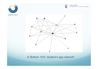 A ‘Bottom 10%’ student’s ego network”
 