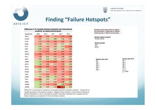 Finding	
  “Failure	
  Hotspots”	
  
 