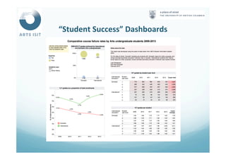 “Student	
  Success”	
  Dashboards	
  
 