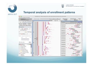 Temporal analysis of enrollment patterns
 