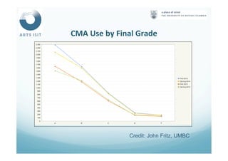 CMA	
  Use	
  by	
  Final	
  Grade	
  
Credit: John Fritz, UMBC
 
