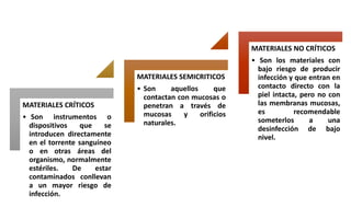 MATERIALES CRÍTICOS
• Son instrumentos o
dispositivos que se
introducen directamente
en el torrente sanguíneo
o en otras áreas del
organismo, normalmente
estériles. De estar
contaminados conllevan
a un mayor riesgo de
infección.
MATERIALES SEMICRITICOS
• Son aquellos que
contactan con mucosas o
penetran a través de
mucosas y orificios
naturales.
MATERIALES NO CRÍTICOS
• Son los materiales con
bajo riesgo de producir
infección y que entran en
contacto directo con la
piel intacta, pero no con
las membranas mucosas,
es recomendable
someterlos a una
desinfección de bajo
nivel.
 