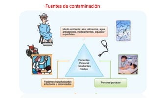 Fuentes de contaminación
 