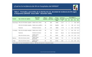 el dispositivo (SNVEIIH enero 2004 – diciembre 2006)
¿Cual es la incidencia de IIH en hospitales del MINSA?
Tabla 2. Promedio y percentiles de la distribución de densidad de incidencia de IIH según
Fuente: Dirección General de Epidemiología
 