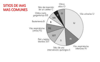 SITIOS DE IAAS
MAS COMUNES
 