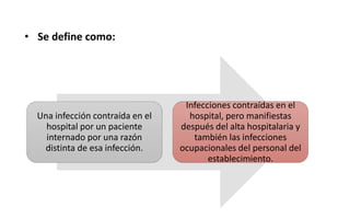 Una infección contraída en el
hospital por un paciente
internado por una razón
distinta de esa infección.
Infecciones contraídas en el
hospital, pero manifiestas
después del alta hospitalaria y
también las infecciones
ocupacionales del personal del
establecimiento.
• Se define como:
 