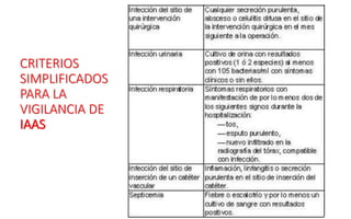 CRITERIOS
SIMPLIFICADOS
PARA LA
VIGILANCIA DE
IAAS
 