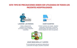 ESTE TIPO DE PRECAUCIONES DEBEN SER UTILIZADAS EN TODOS LOS
PACIENTES HOSPITALIZADOS
LAVARSE LAS MANOS
Antes y después del
contacto con el paciente
y/o al tocar sangre o líquidos
corporales
USAR GUANTES
Al tener contacto con sangre , líquidos
corporales, secreciones y artículos
contaminados. No olvidar lavarse las
manos después de retirar los guantes.
USAR MASCARILLA Y LENTES
En procedimiento que generen salpicaduras
y aerosoles de sangre y líquidos corporales
 