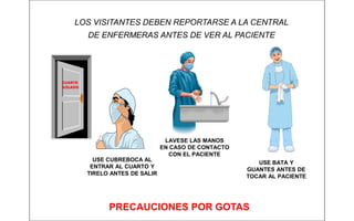PRECAUCIONES POR GOTAS
USE CUBREBOCA AL
ENTRAR AL CUARTO Y
TIRELO ANTES DE SALIR
USE BATA Y
GUANTES ANTES DE
TOCAR AL PACIENTE
LOS VISITANTES DEBEN REPORTARSE A LA CENTRAL
DE ENFERMERAS ANTES DE VER AL PACIENTE
LAVESE LAS MANOS
EN CASO DE CONTACTO
CON EL PACIENTE
CUARTO
AISLADO
 