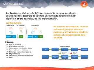 14
DevOps conecta el desarrollo, QA y operaciones, de tal forma que el ciclo
de vida típico del desarrollo de software se automatiza para industrializar
el proceso. Es una estrategia, no una implementación.
Cambio cultural
No son sólo herramientas, sino una
sincronización entre personas,
procesos y herramientas, siendo la
persona el elemento crítico de la
ecuación
➔ Foco en el negocio
➔ Entregas incrementales
➔ Refuerza a los miembros del equipo
➔ Fomenta las comunicaciones entre
➔ Fomenta el equipo de compañeros
➔ Mejora continua
➔ Se preocupa por la calidad de servicio
➔ Agile
Intereses
Qué es DevOps?
 