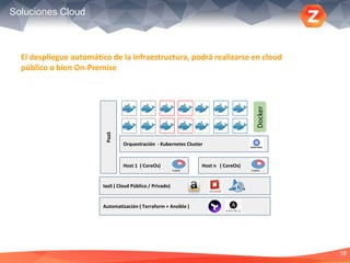 16
Soluciones Cloud
IaaS ( Cloud Público / Privado)
Host 1 ( CoreOs)
Orquestración - Kubernetes Cluster
Docker
Automatización ( Terraform + Ansible )
Host n ( CoreOs)
PaaS
El despliegue automático de la infraestructura, podrá realizarse en cloud
público o bien On-Premise
 