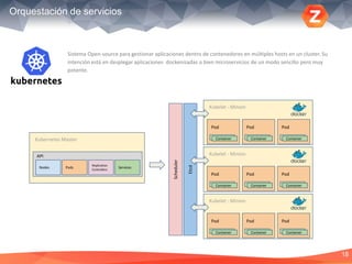 18
Orquestación de servicios
Sistema Open-source para gestionar aplicaciones dentro de contenedores en múltiples hosts en un cluster. Su
intención está en desplegar aplicaciones dockenizadas o bien microservicios de un modo sencillo pero muy
potente.
Kubelet - Minion
ContainerContainer
Pod
ContainerContainer
Pod
ContainerContainer
Pod
Kubelet - Minion
ContainerContainer
Pod
ContainerContainer
Pod
ContainerContainer
Pod
Kubelet - Minion
ContainerContainer
Pod
ContainerContainer
Pod
ContainerContainer
Pod
Kubernetes Master
Etcd
Scheduler
Nodes
API
Pods
Replication
Controllers
Services
 