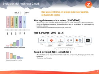 9
Evolución del hosting a Cloud
Incremento de productividad y disponibilidad
Reducción costes y Time to market
On-premise
Datacenters
Virtualización
Iaas
Paas
1980’s
1990’s
2010
2000’s
2014
Cloud 1.0
Resources
Cloud 2.0
Apps
Hay que centrarse en lo que más valor aporta,
reduciendo costes
Hostings internos y datacenters ( 1980-2000 )
IaaS & DevOps ( 2000 - 2014 )
PaaS & DevOps ( 2014 - actualidad )
- Muchos bugs y time to market alto. Se tenía que tener en cuenta el montaje y cableado de máquinas.
- En los 90 aparecen los DataCenter, despreocupándonos de la luz, refrigeración, etc...pero todavía con
servidores dedicados
- Desarrolladores independientes de sistemas y de producción
Código Control de
versiones
Build, test y
release
Configuración y
automatización
Iaas Monitorización
Configuración y Entrega continua ( cada día / hora )
- Paas facilita las tareas de automatización del ciclo de vida, configuración, despliegue y escalado de las
aplicaciones
- Reducimos time to market
 