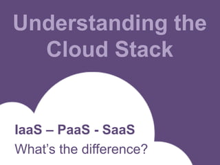 Understanding the
Cloud Stack
What’s the difference?
IaaS – PaaS - SaaS
 