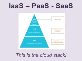 IaaS – PaaS - SaaS
This is the cloud stack!
 