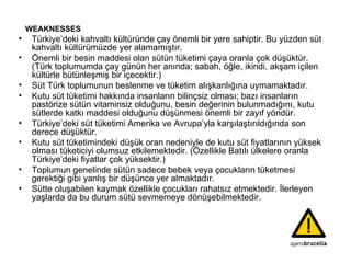 WEAKNESSES Türkiye’deki kahvaltı kültüründe çay önemli bir yere sahiptir. Bu yüzden süt kahvaltı kültürümüzde yer alamamıştır.  Önemli bir besin maddesi olan sütün tüketimi çaya oranla çok düşüktür. (Türk toplumumda çay günün her anında; sabah, öğle, ikindi, akşam içilen kültürle bütünleşmiş bir içecektir.)  Süt Türk toplumunun beslenme ve tüketim alışkanlığına uymamaktadır. Kutu süt tüketimi hakkında insanların bilinçsiz olması; bazı insanların pastörize sütün vitaminsiz olduğunu, besin değerinin bulunmadığını, kutu sütlerde katkı maddesi olduğunu düşünmesi önemli bir zayıf yöndür. Türkiye’deki süt tüketimi Amerika ve Avrupa’yla karşılaştırıldığında son derece düşüktür. Kutu süt tüketimindeki düşük oran nedeniyle de kutu süt fiyatlarının yüksek olması tüketiciyi olumsuz etkilemektedir. (Özellikle Batılı ülkelere oranla Türkiye’deki fiyatlar çok yüksektir.) Toplumun genelinde sütün sadece bebek veya çocukların tüketmesi gerektiği gibi yanlış bir düşünce yer almaktadır.  Sütte oluşabilen kaymak özellikle çocukları rahatsız etmektedir. İlerleyen yaşlarda da bu durum sütü sevmemeye dönüşebilmektedir.  