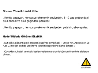 Soruna Yönelik Hedef K it le .  Kentte yaşayan, her sosyo-ekonomik seviyeden, 5-10 yaş grubundaki  o kul öncesi   ve okul  çağındaki çocuklar. .  Kentte yaşayan, her sosyo-ekonomik seviyeden yetişkin, ebeveynler . Hedef Kitlede Görülen Eksiklik . Süt içme  alışkanlığının istenilen düzeyde olmaması( Türkiye’nin, AB ülkeleri ve  A.B.D.’nin çok altında üretim ve tüketim değerlerine sahip olması ). .  Çocukların, hatalı ve eksik beslenmelerinin sorumluluğunun öncelikle ailelerde olması. 