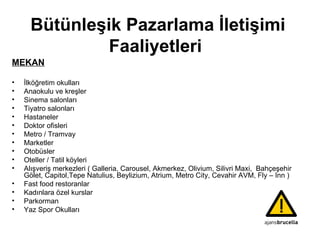 Bütünleşik Pazarlama İletişimi Faaliyetleri   MEKAN İlköğretim okulları  Anaokulu ve kreşler Sinema salonları Tiyatro salonları Hastaneler Doktor ofisleri Metro / Tramvay Marketler Otobüsler Oteller / Tatil köyleri Alışveriş merkezleri ( Galleria, Carousel, Akmerkez, Olivium, Silivri Maxi,  Bahçeşehir Gölet, Capitol,Tepe Natulius, Beylizium, Atrium, Metro City, Cevahir AVM, Fly – Inn )  Fast food restoranlar Kadınlara özel kurslar Parkorman Yaz Spor Okulları 