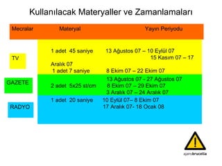 Kullanılacak Materyaller ve Zamanlamaları Mecralar   Materyal Yayın Periyodu TV    1 adet  45 saniye  13 Ağustos 07 – 10 Eylül 07    15 Kasım 07 – 17 Aralık 07 1 adet 7 saniye 8 Ekim 07 – 22 Ekim 07 13 Ağustos 07 - 27 Ağustos 07 2 adet  5x25 st/cm  8 Ekim 07 – 29 Ekim 07 3 Aralık 07 – 24 Aralık 07 1 adet  20 saniye  10 Eylül 07– 8 Ekim 07     17 Aralık 07- 18 Ocak 08  GAZETE  RADYO  